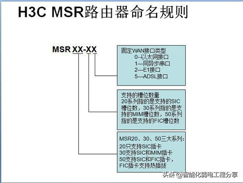 H3C網絡工程師入門 交換機、路由器、光模塊設備命名規則及常用電腦軟件