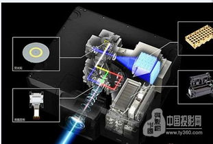 實力強將 愛普生高端激光工程投影機，賦能網絡工程新視界